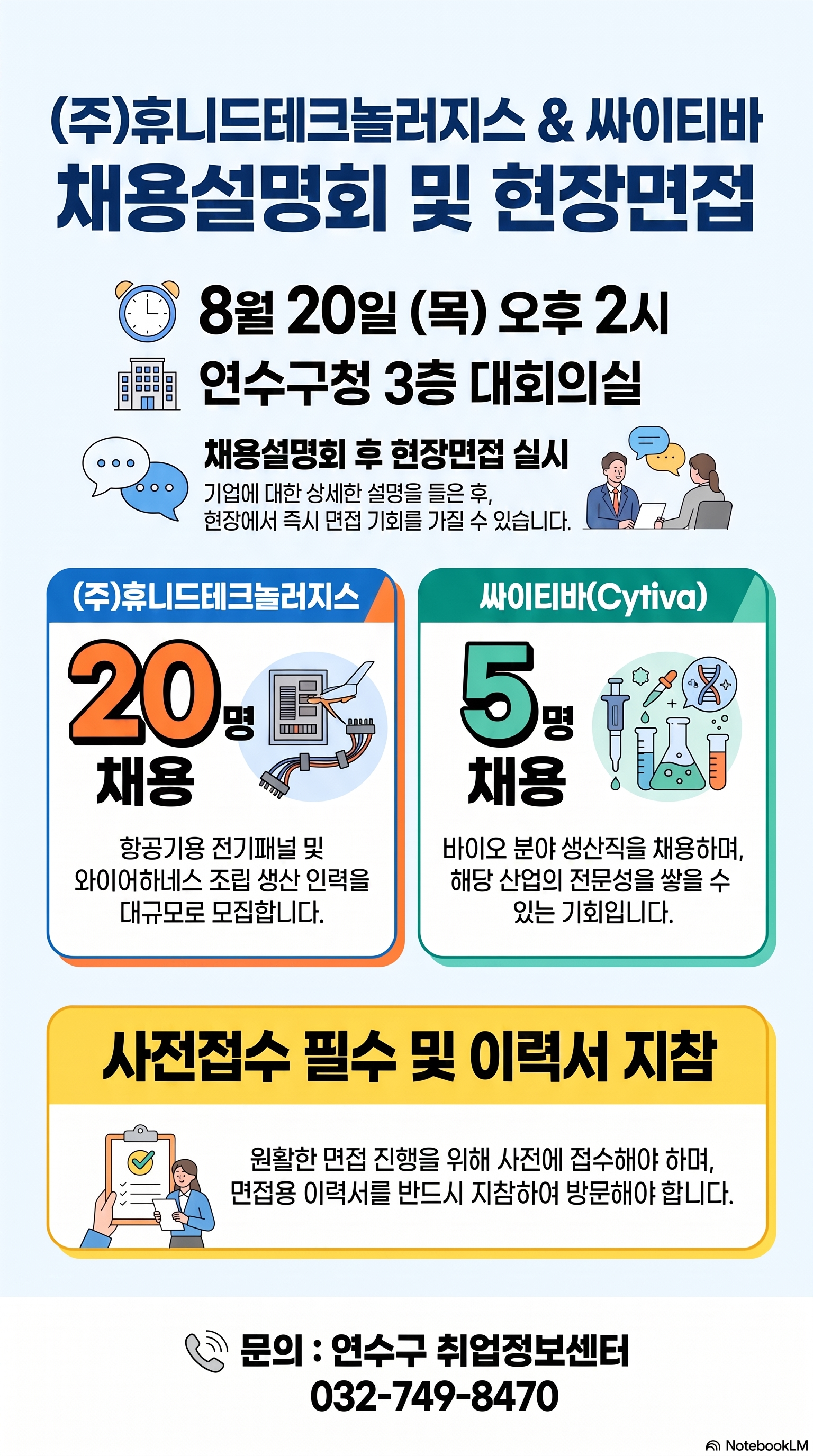연수구, 휴니드테크놀러지스·싸이티바 25명 채용 지원